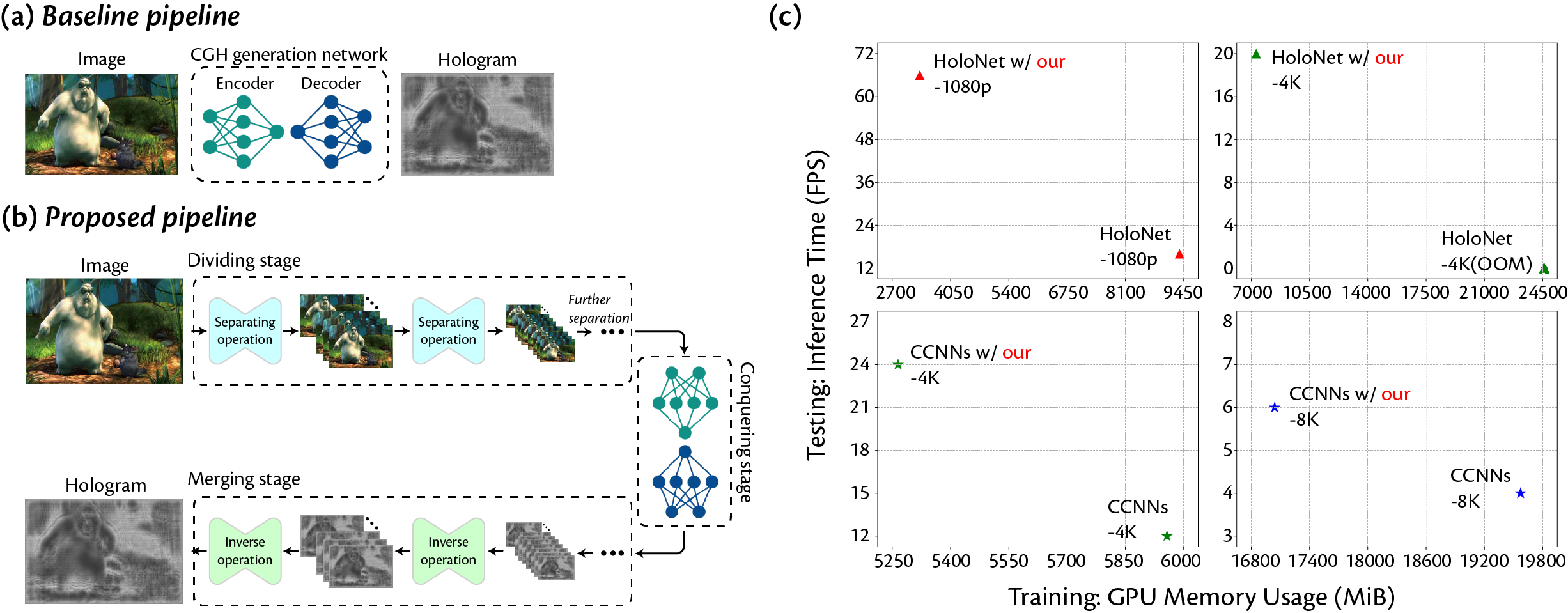 Interpolate start reference image.