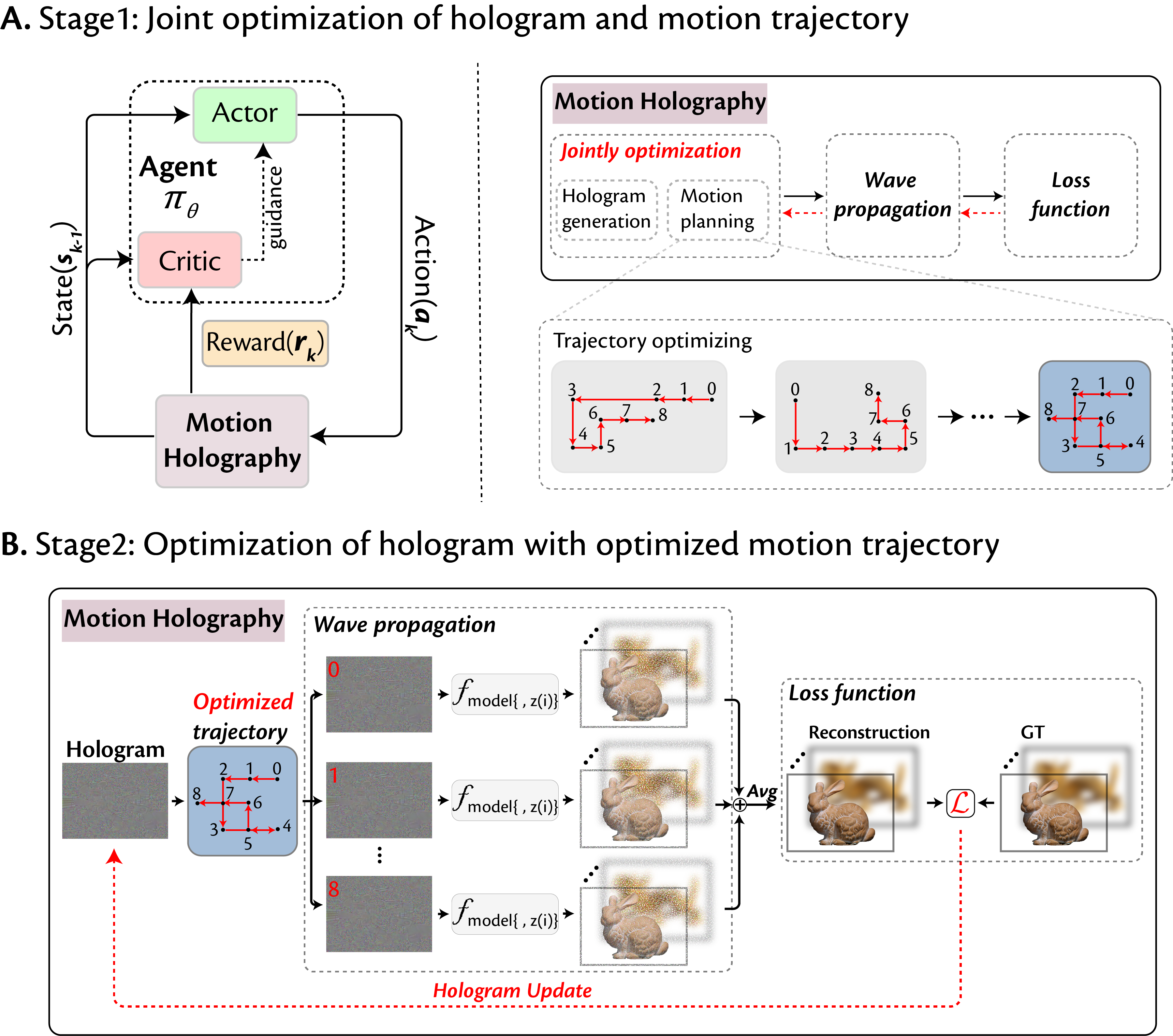 Interpolate start reference image.